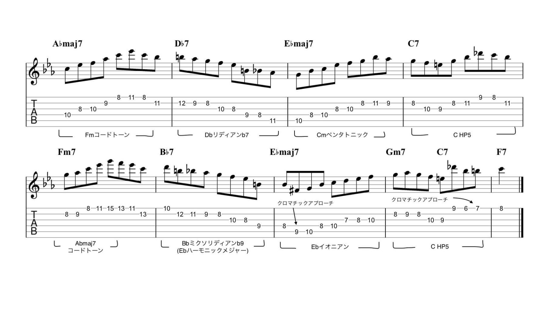 But Not For Me】ジャズギターアドリブソロ例｜解説付きTAB譜＆代理コードを上手く弾く方法 | Jazz Guitar Tribe