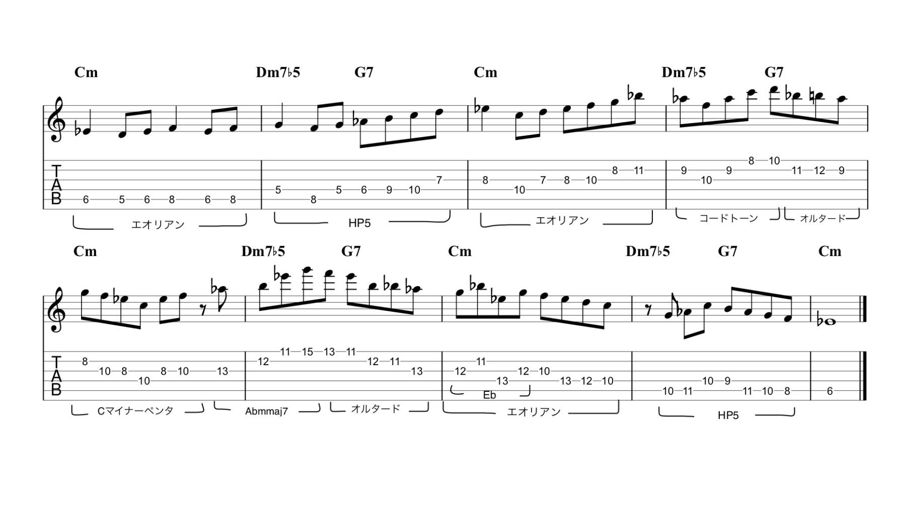 Softly As In A Morning Sunrise ジャズギターアドリブ例 Tab アドリブ攻略のワンポイント解説付き Jazz Guitar Tribe