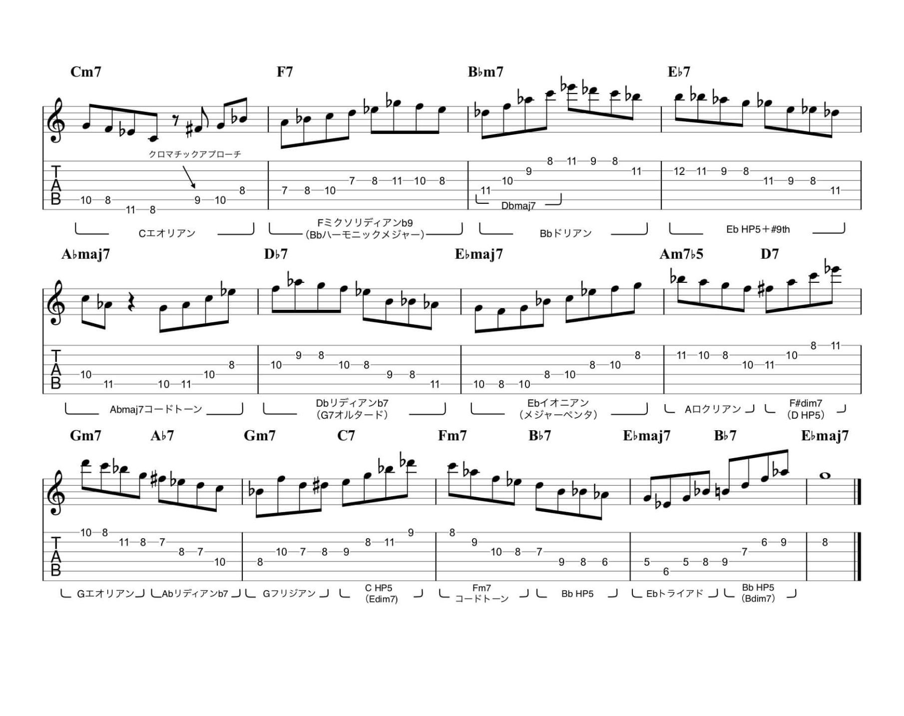 Gm コード 簡単 (98) 사진